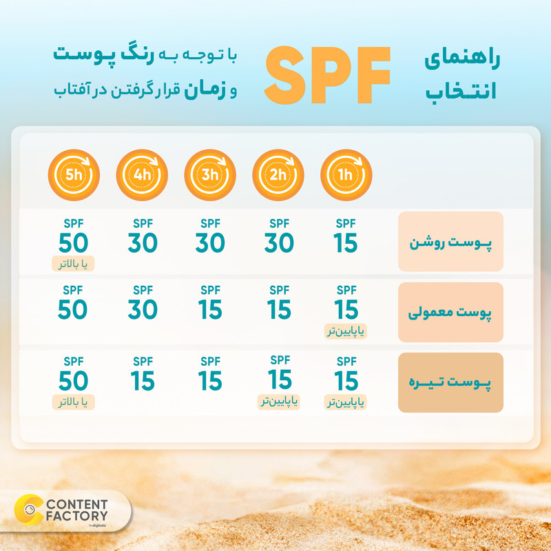 ضد آفتاب فیوژن واتر SPF50 بدون رنگ مناسب انواع پوست ایزدین 50 میل